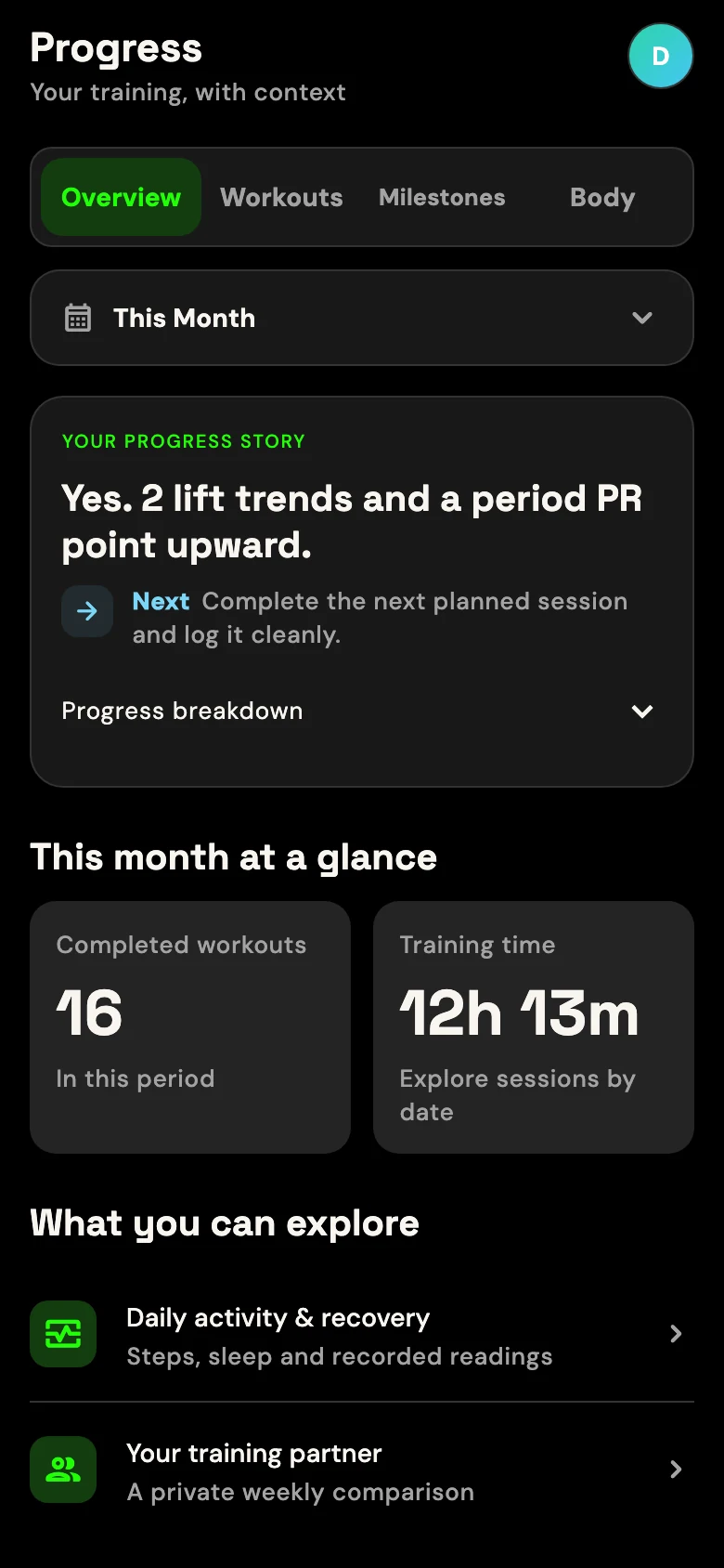 GRITFIT progress overview for demo user Dan showing a progress story and logged workout frequency